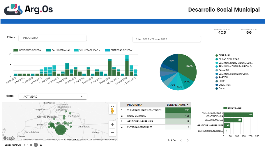 Desarrollo Social